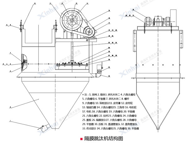 跳汰機
